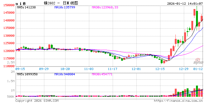 【建投策略】印尼：战略资源的管控与价值挖掘——镍的先行图2