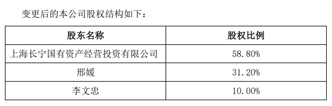 淳厚基金完成实质性整改：新高管团队就位，原董事长因“不适当人选”离任