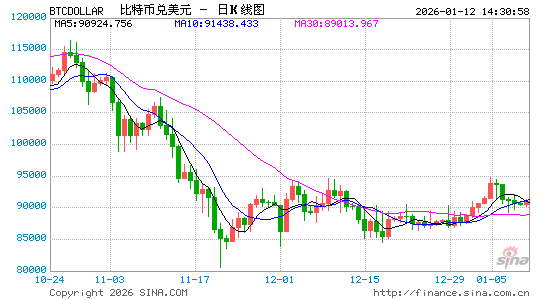 越南券商股上涨 受加密货币交易所提速提振