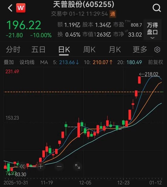 天普股份跌停，午间发澄清公告