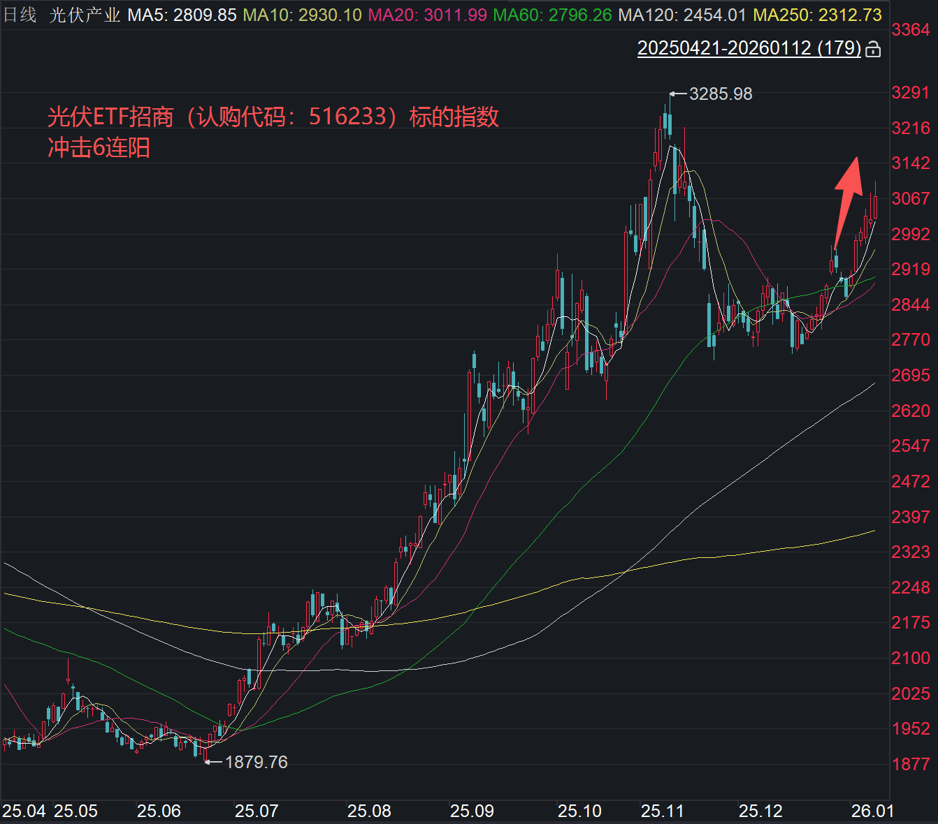 太空光伏或为2026年电新板块最强主线？光伏ETF招商（认购代码：516233）重磅发行！图1