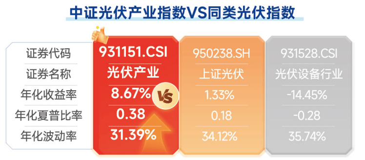 太空光伏或为2026年电新板块最强主线？光伏ETF招商（认购代码：516233）重磅发行！图2