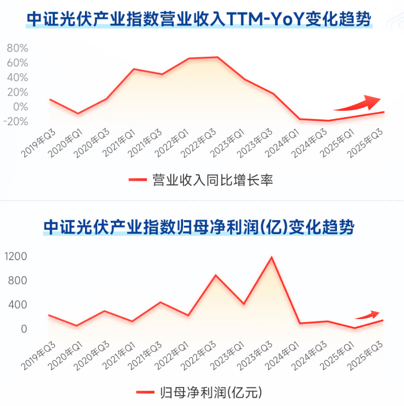 太空光伏或为2026年电新板块最强主线？光伏ETF招商（认购代码：516233）重磅发行！图3