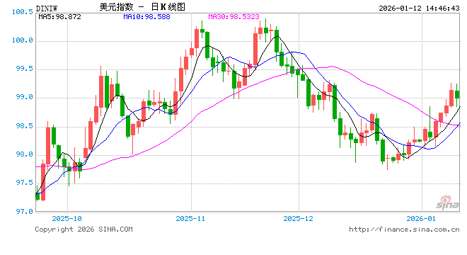白宫和美联储斗争升级：鲍威尔遭刑事调查，“豪装”只是借口？