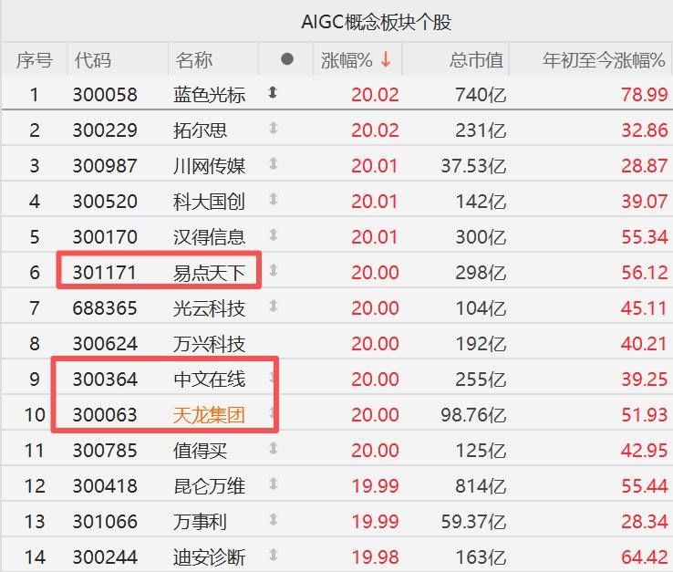 AI应用爆发，新“易中天”诞生！