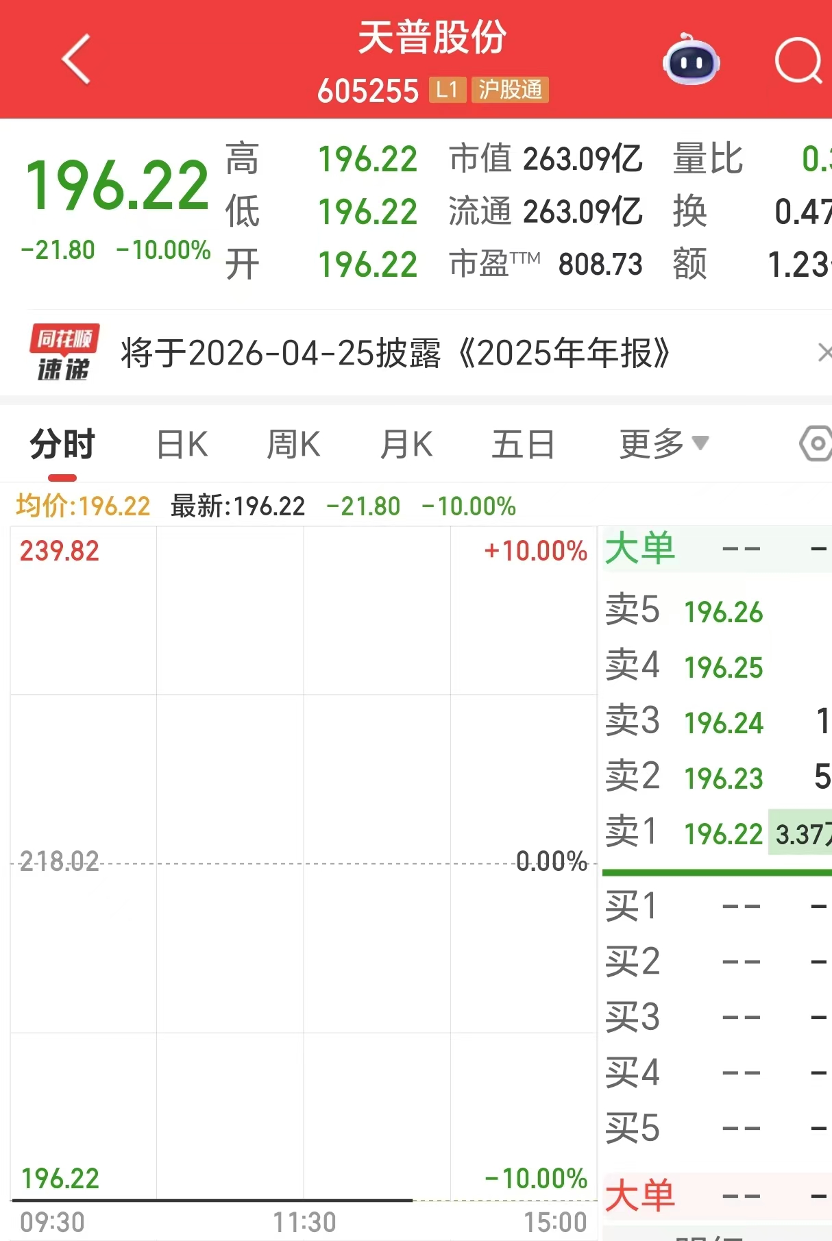 复牌后一字跌停！16倍大牛股天普股份发布声明