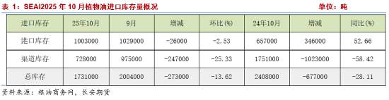 棕榈油--现实压力下暗藏潜力与新机