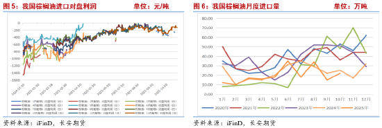 棕榈油--现实压力下暗藏潜力与新机