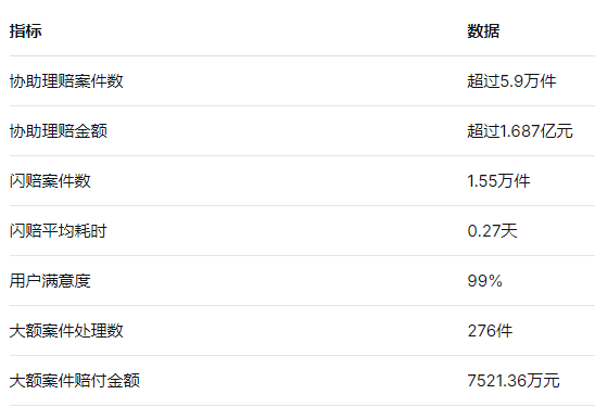 小雨伞保险经纪：两年亏损近5亿与多张罚单背后的模式之困