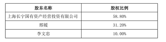 我朋友说，她是最美的公募基金女高管