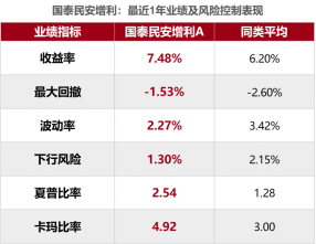 恐高又怕踏空，怎么办？图2