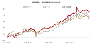 恐高又怕踏空，怎么办？图3