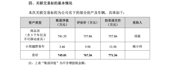 洪汇新材公开拍卖房宅豪车总成交超1700万，董助拿下469平米住宅，董秘配偶拍得小型越野车图2