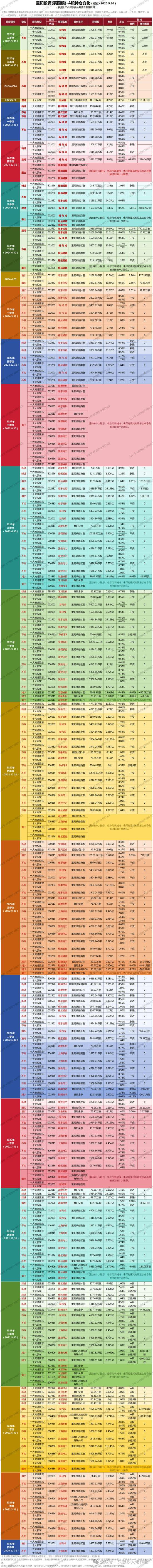重阳投资：牛市阶段以不变应万变！图1