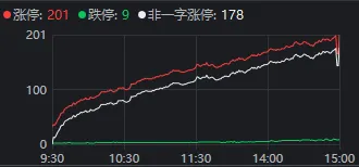 成交额超3.6万亿元！今天，A股显现三大“景观”图2