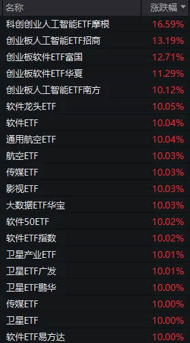 成交额超3.6万亿元！今天，A股显现三大“景观”图3