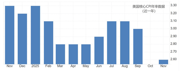 ATFX汇市前瞻：美国褐皮书与CPI数据双双来袭，黄金汇市或加剧波动图2