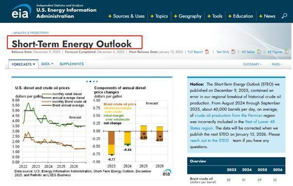 ATFX汇市前瞻：美国褐皮书与CPI数据双双来袭，黄金汇市或加剧波动图3