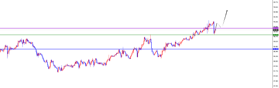 闫瑞祥:美系货币仍是多 非美调整后继续看承压图1