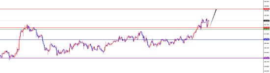 闫瑞祥:美系货币仍是多 非美调整后继续看承压图2
