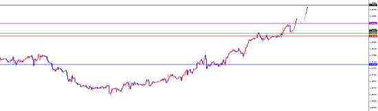 闫瑞祥:美系货币仍是多 非美调整后继续看承压图3