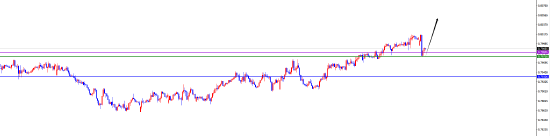 闫瑞祥:美系货币仍是多 非美调整后继续看承压