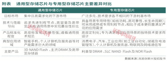 长鑫科技几百亿募资催化“半导体牛”，这些领域存机遇！图3
