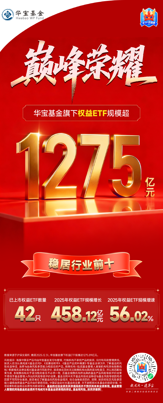 华宝基金权益ETF2025年度盘点：总规模、吸金力双攀升，百亿天团再扩容，ETF标的指数最高年度回报超106%图1