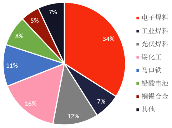 【点石成金】锡：高位加速，警惕价量波动图3