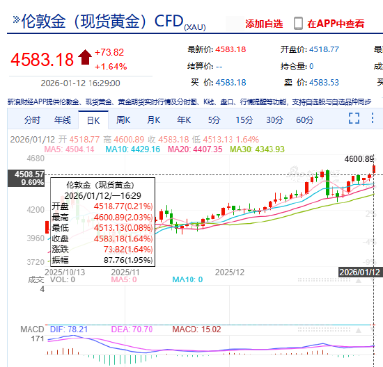 上金所发公告：继续做好近期市场风险控制工作