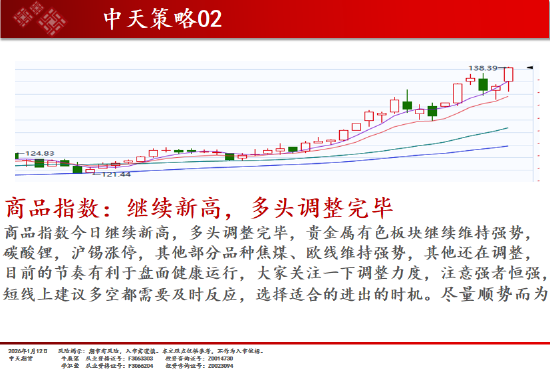 中天期货:白银再创新高 螺纹小幅回弹图2