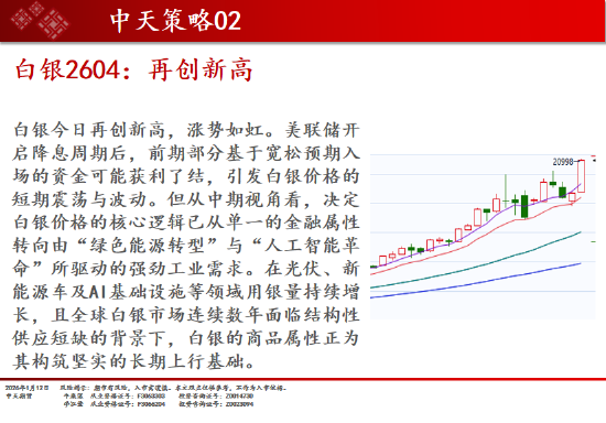 中天期货:白银再创新高 螺纹小幅回弹