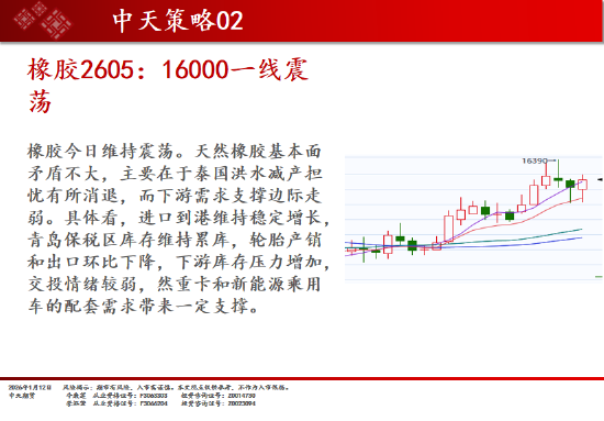 中天期货:白银再创新高 螺纹小幅回弹