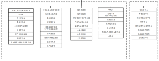 中行总行人事调整 涉及多部门总经理