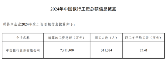 中行总行人事调整 涉及多部门总经理