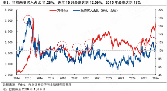 兴证策略：八大指标看当前市场情绪到什么位置了？图3