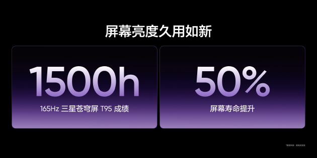 真我Neo8全球首发165Hz三星苍穹屏，以M14旗舰基材定义电竞屏幕新标杆