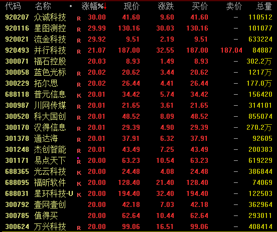全线爆发！AI应用概念掀涨停潮