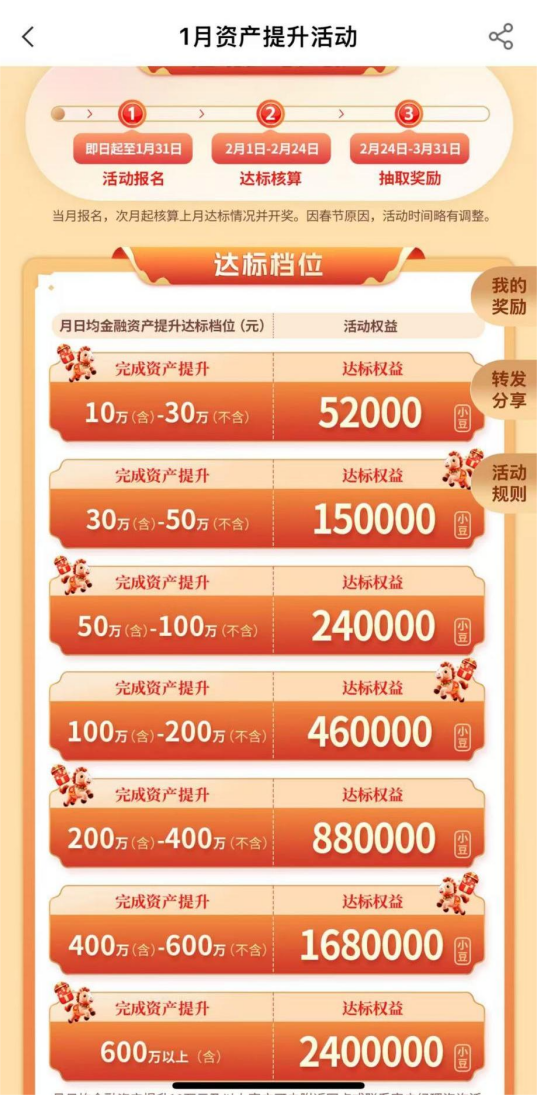 资产提升战”打响！工行、农行、中行、建行等齐下场，已有人薅到上万元“羊毛