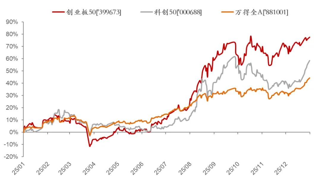 股指连阳，“春季躁动”背后的逻辑图1