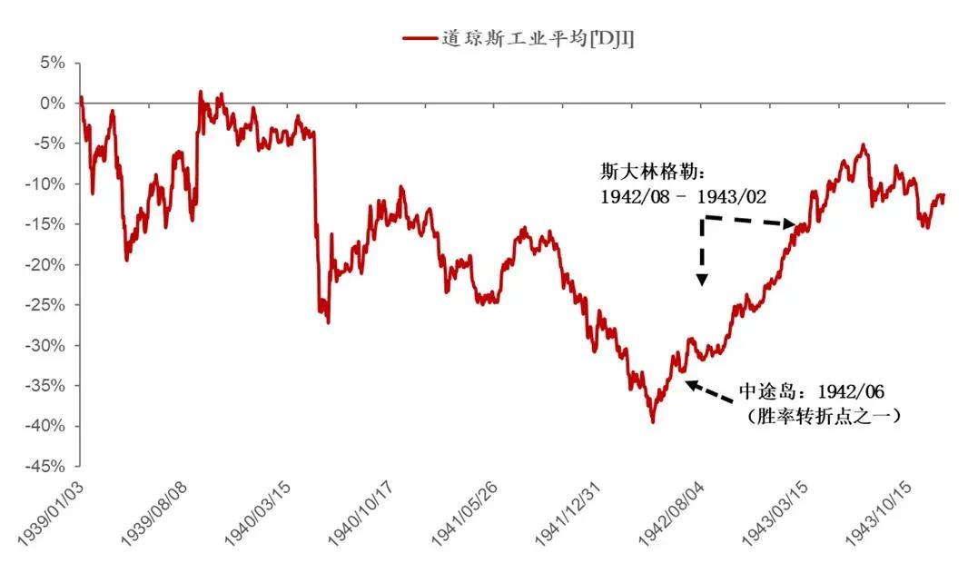 股指连阳，“春季躁动”背后的逻辑图2
