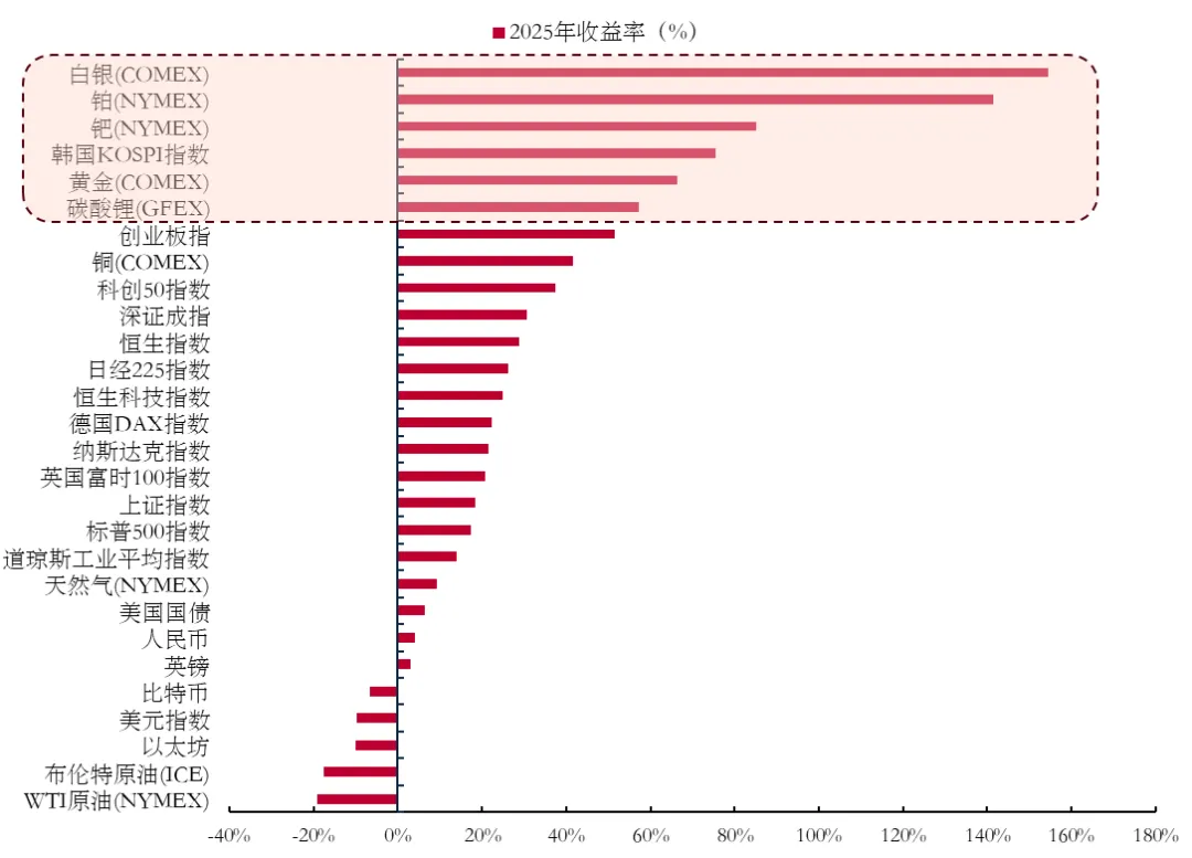 股指连阳，“春季躁动”背后的逻辑图3