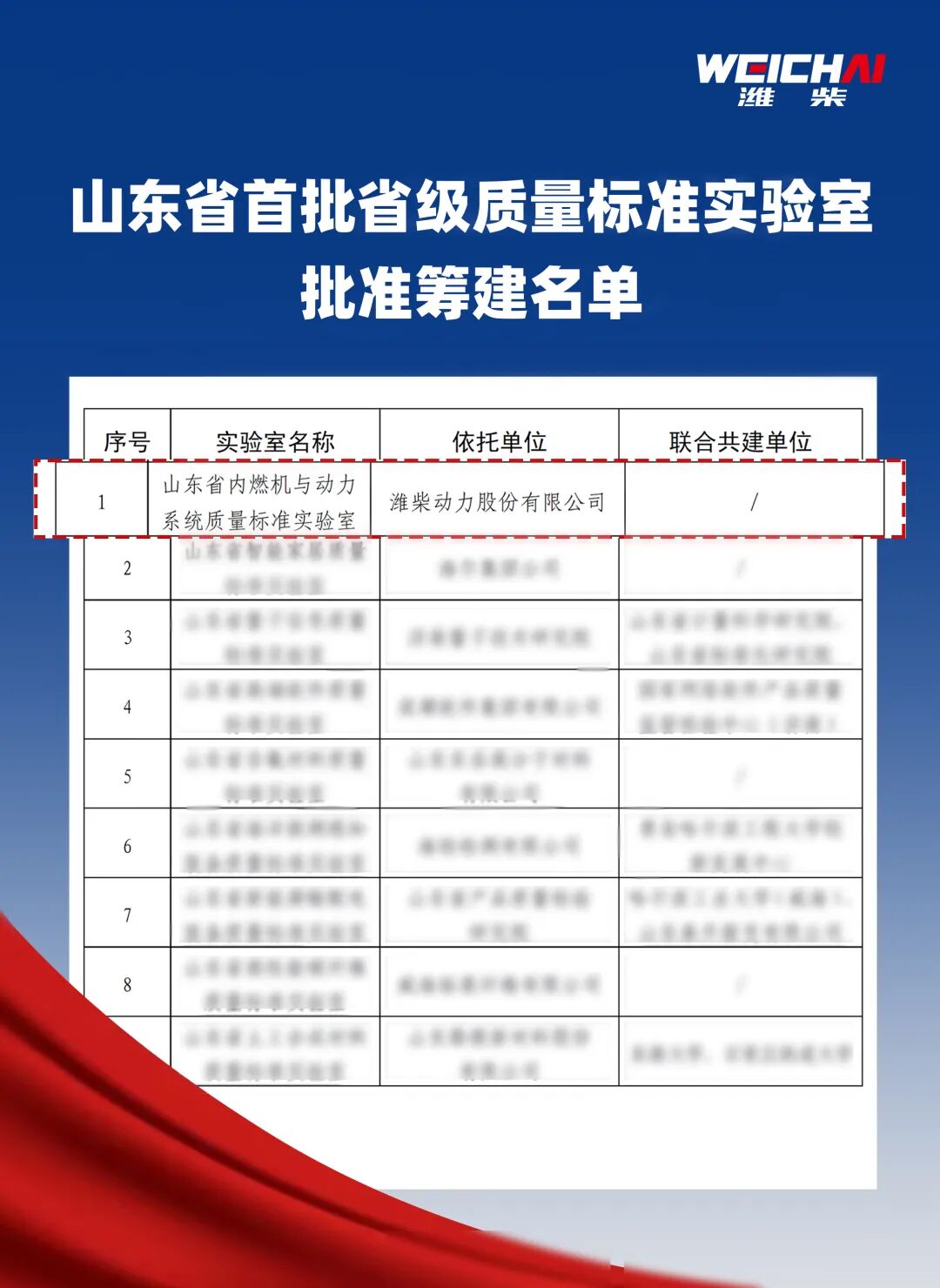 首批！潍柴获批筹建“山东省质量标准实验室”