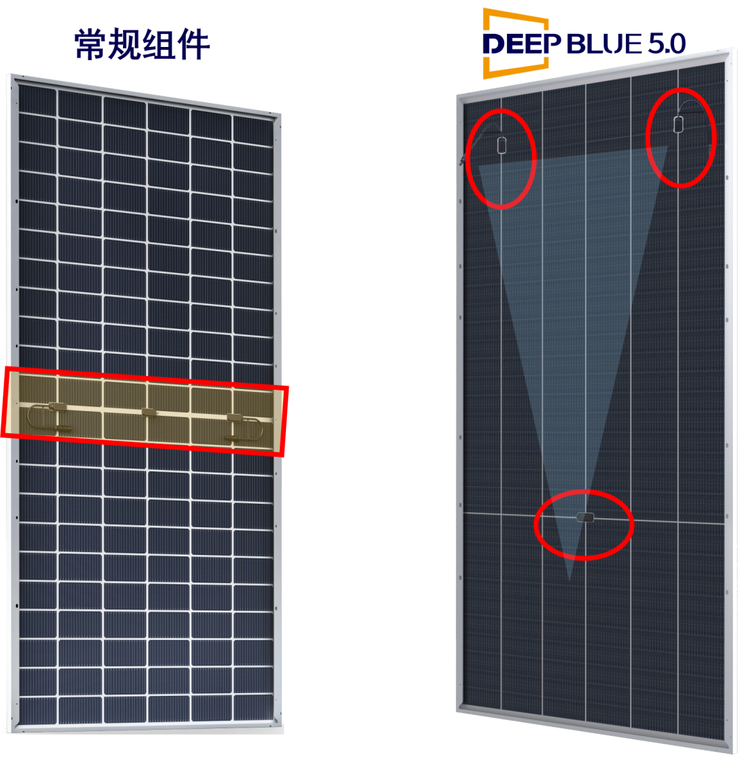 组件迈入「多分片」时代？是「优分片」时代！图2