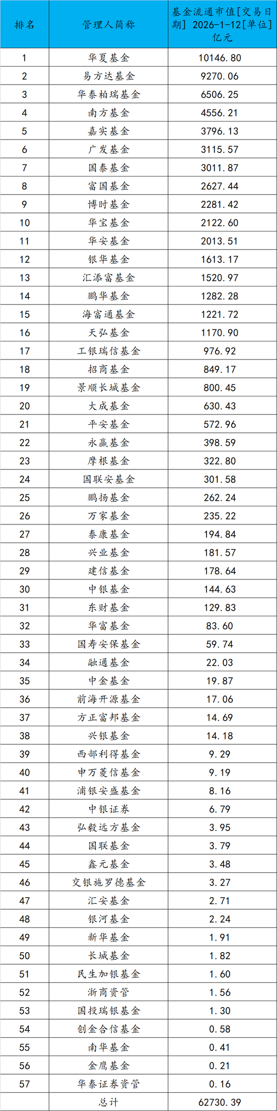 万亿ETF大厂诞生！