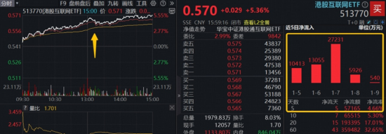 豪气冲天！沪指豪取17连阳，A股成交额创历史新高！商业航天、AI产业链掀涨停潮，通用航空ETF放量暴涨8.71%