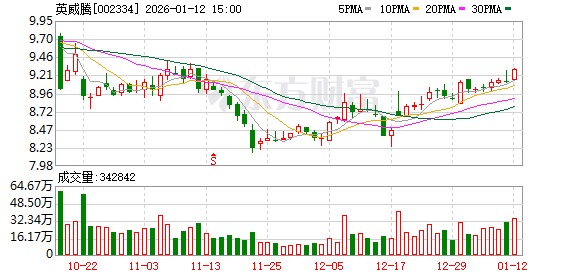 英威腾：公司将持续加强研发创新，加快产品迭代及解决方案能力提升