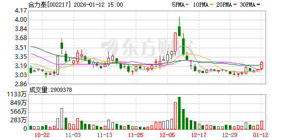 合力泰与上海道客签署战略合作协议 共推AI生态创新
