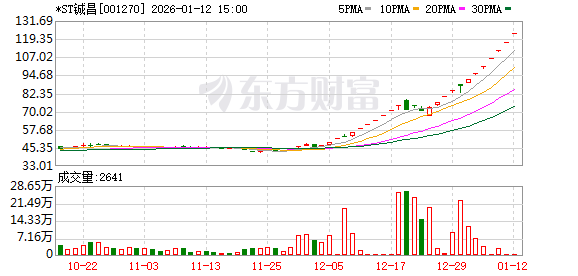 *ST铖昌：股票交易异常波动 停牌核查图1