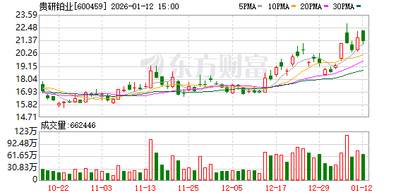 贵研铂业：公司目前的铂族金属年产能规模约10吨